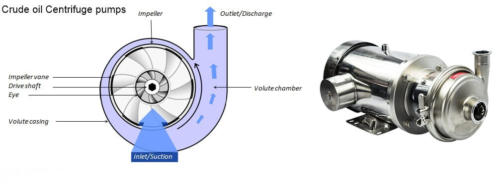 Crude-oil-Centrifuge-pumps-1