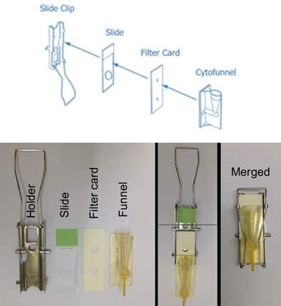 What is cytospin preparation - Cytocentrifuge