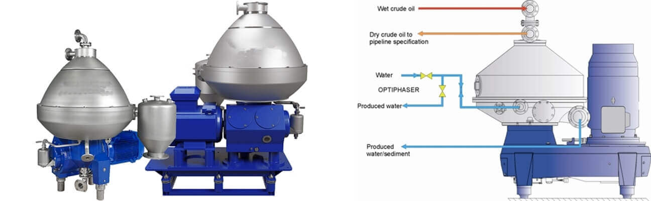 Crude Oil Centrifuge - Different Types of Centrifuges, Functions, Uses and Prices, How to Choose?