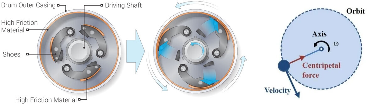 Centrifuge 170