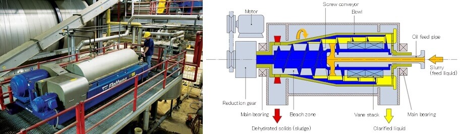 Industrial Centrifuge Working Principle - Different Types of Centrifuges, Functions, Uses and Prices, How to Choose?