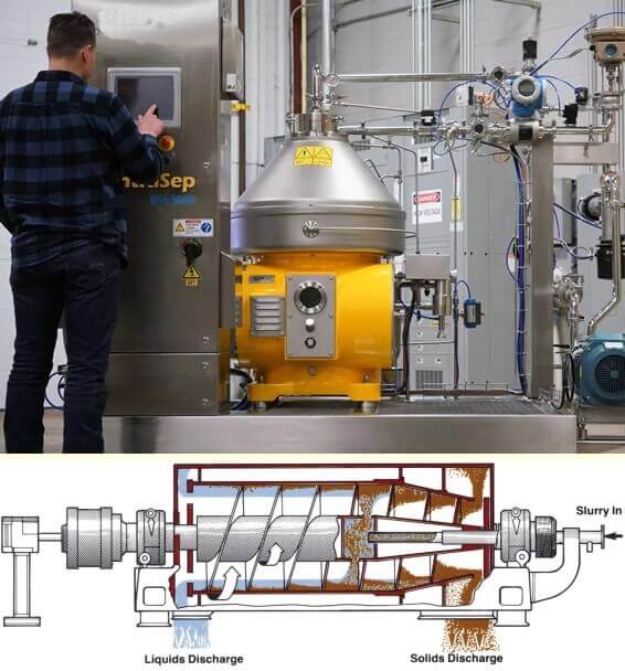 Uses In Chemistry - Centrifuge