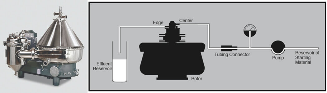 High speed continuous flow centrifuge - High Speed Centrifuge