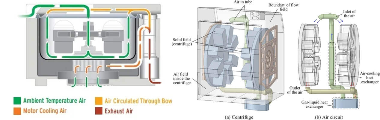 Refrigerated Centrifuge Heat Dissipation - Refrigerated Centrifuge