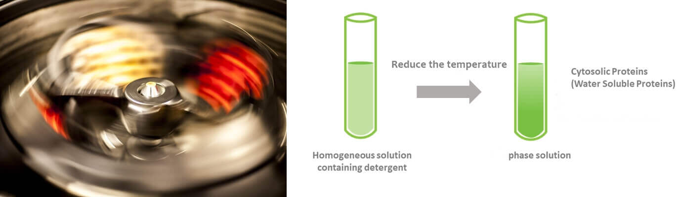 Refrigerated centrifuge function - Refrigerated Centrifuge